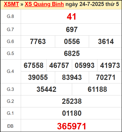 Kết quả xổ số Quảng Bình ngày 24/7/2025