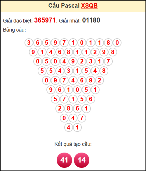 Soi cầu XSQB theo tổng pasacal ngày 31/7/2025