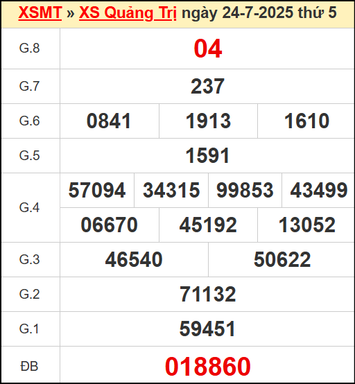 Kết quả xổ số Quảng Trị ngày 24/7/2025
