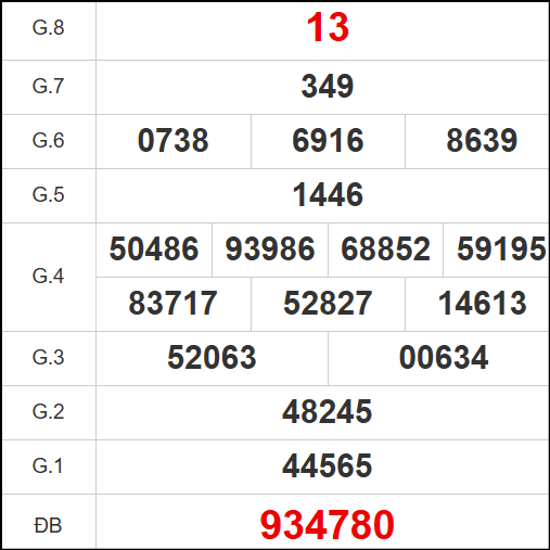 Kết quả quay thử Quảng Trị ngày 31/7/2025