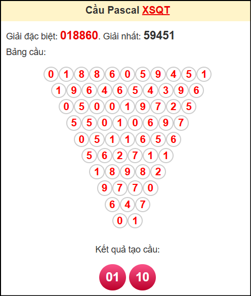 Soi cầu XSQT theo tổng pasacal ngày 31/7/2025