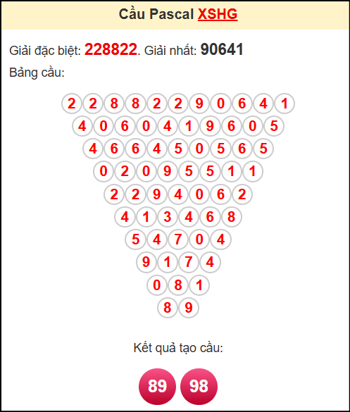 Soi cầu XSHG theo tổng pasacal ngày 26/7/2025