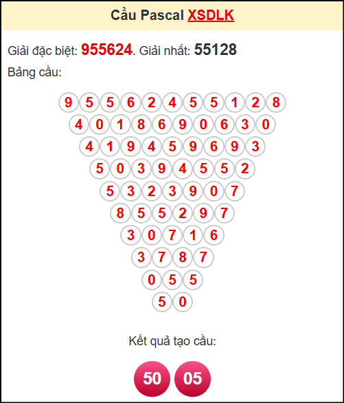Soi cầu XSDLK theo tổng pasacal ngày 29/7/2025