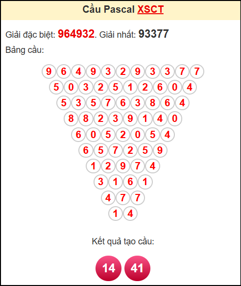 Soi cầu XSCT theo tổng pasacal ngày 30/7/2025
