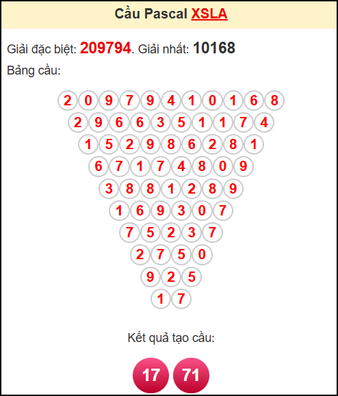Soi cầu XSLA theo tổng pasacal ngày 26/7/2025
