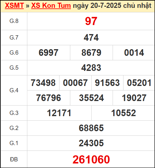 Kết quả xổ số Kon Tum ngày 20/7/2025
