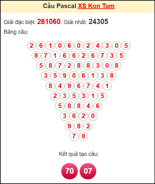 Soi cầu XSKT theo tổng pasacal ngày 27/7/2025