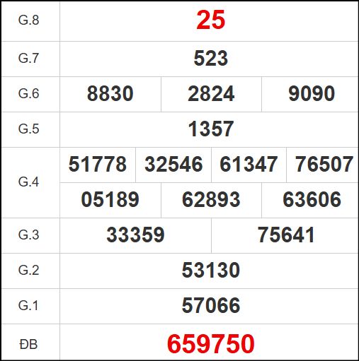 Kết quả quay thử Bạc Liêu ngày 29/7/2025