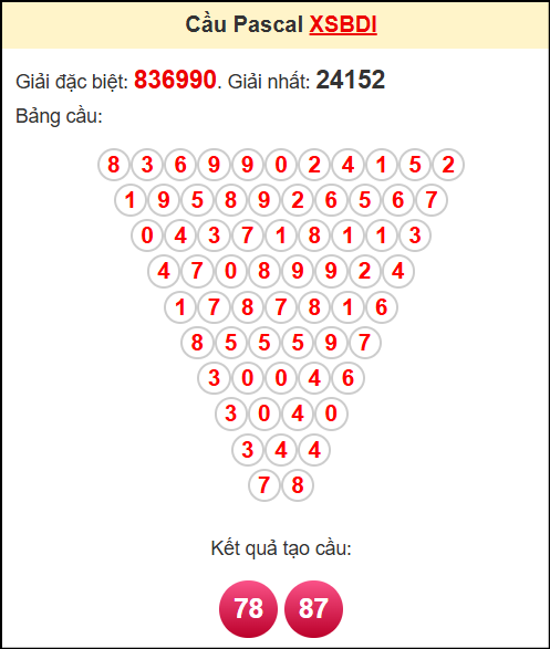 Soi cầu XSBDI theo tổng pasacal ngày 31/7/2025