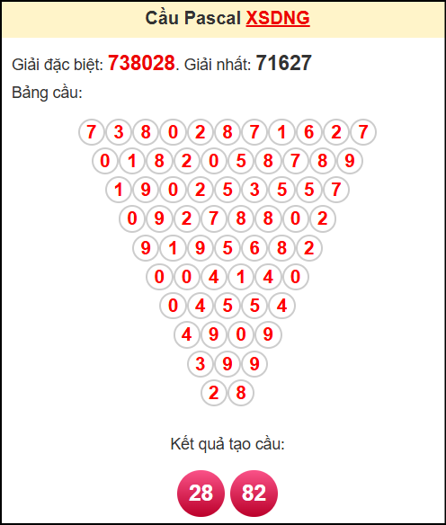 Soi cầu XSDNG theo tổng pasacal ngày 26/7/2025