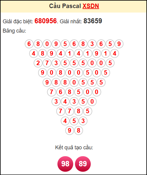 Soi cầu XSDN theo tổng pasacal ngày 30/7/2025