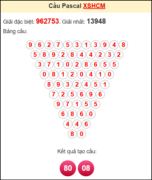 Soi cầu XSHCM theo tổng pasacal ngày 28/7/2025
