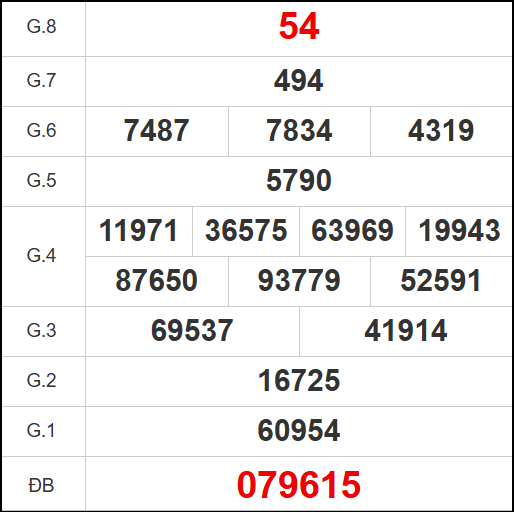 Quay thử kết quả Quảng Ngãi ngày 26/7/2025