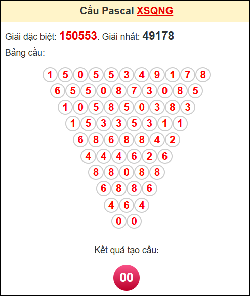Soi cầu XSQNG theo tổng pasacal ngày 26/7/2025