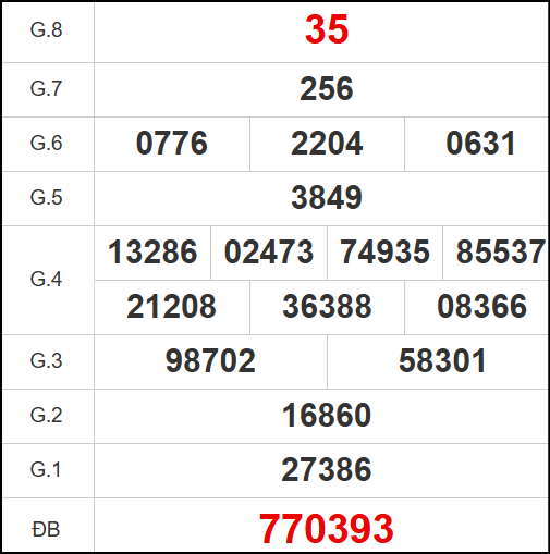 Quay thử kết quả xổ số tỉnh Bình Phước ngày 26/7/2025