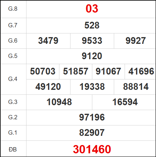 Quay thử xổ số tỉnh Tiền Giang ngày 27/7/2025 Quay thử xổ số tỉnh Tiền Giang ngày 27/7/2025
