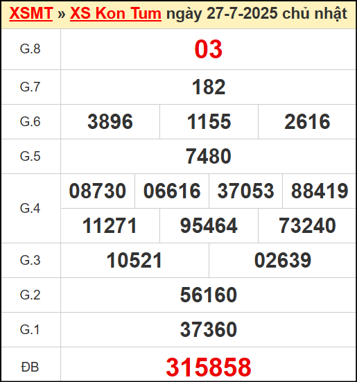 Kết quả xổ số Kon Tum ngày 27/7/2025