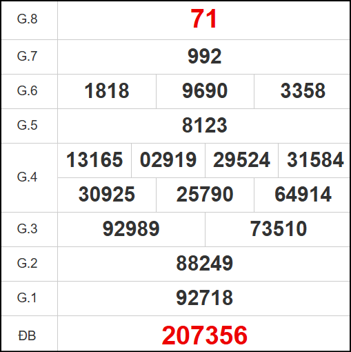 Quay thử xổ số tỉnh Tiền Giang ngày 3/8/2025 Quay thử xổ số tỉnh Tiền Giang ngày 3/8/2025