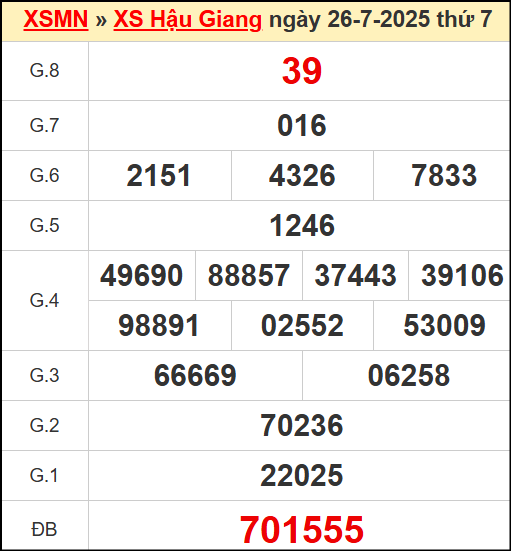 Kết quả xổ số Hậu Giang ngày 26/7/2025