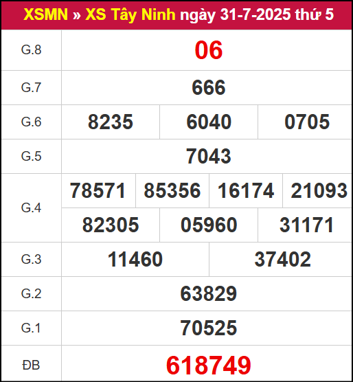 Kết quả xổ số Tây Ninh ngày 31/7/2025
