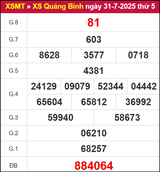 Kết quả xổ số Quảng Bình ngày 31/7/2025