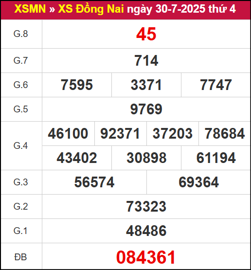 Kết quả xổ số Đồng Nai ngày 30/7/2025