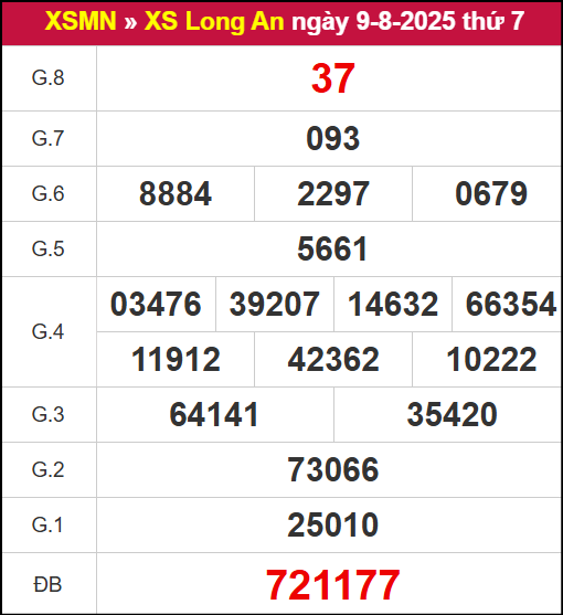 Kết quả XSLA ngày 9/8/2025