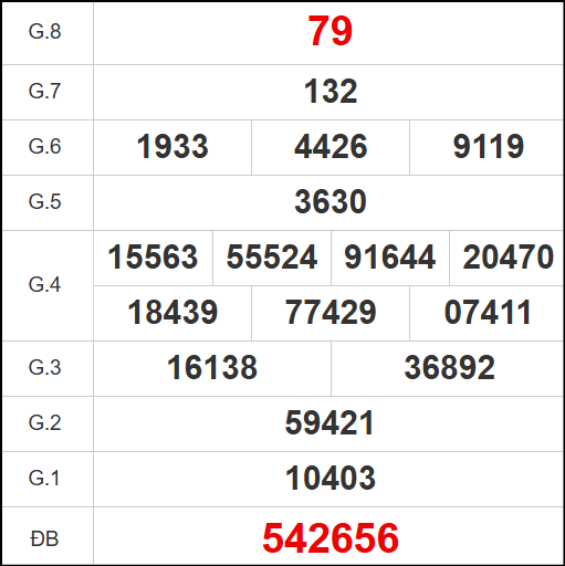 Kết quả quay thử xổ số KG ngày 17/8/2025 Kết quả quay thử xổ số KG ngày 17/8/2025
