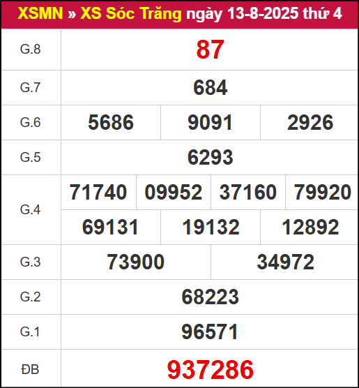 Kết quả XSST ngày 13/8/2025