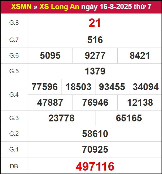 Kết quả XSLA ngày 16/8/2025