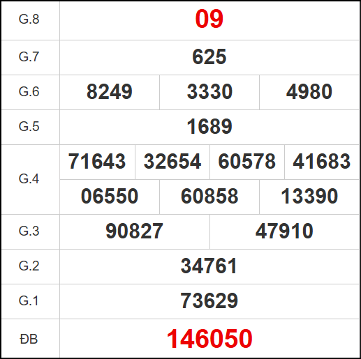 Kết quả quay thử xổ số TG ngày 24/8/2025 Kết quả quay thử xổ số TG ngày 24/8/2025