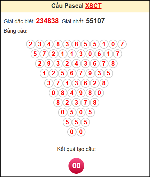 Soi cầu CT theo tổng pascal ngày 3/9/2025 Soi cầu CT theo tổng pascal ngày 3/9/2025