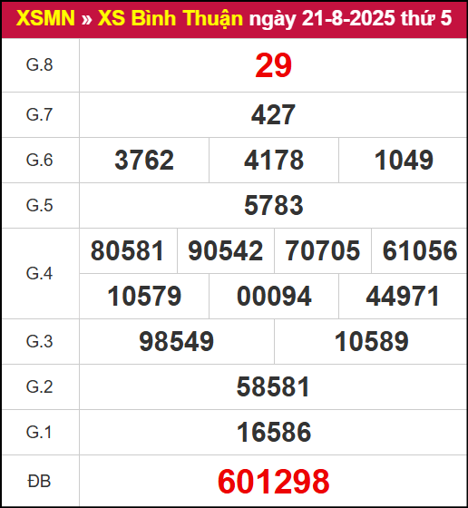 Kết quả XSBTH ngày 21/8/2025