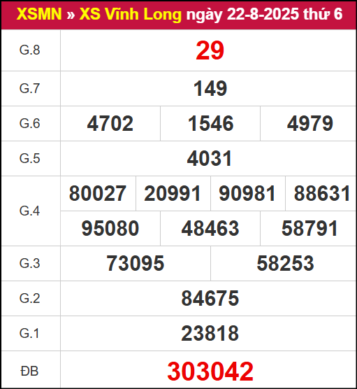 Kết quả XSVL ngày 22/8/2025