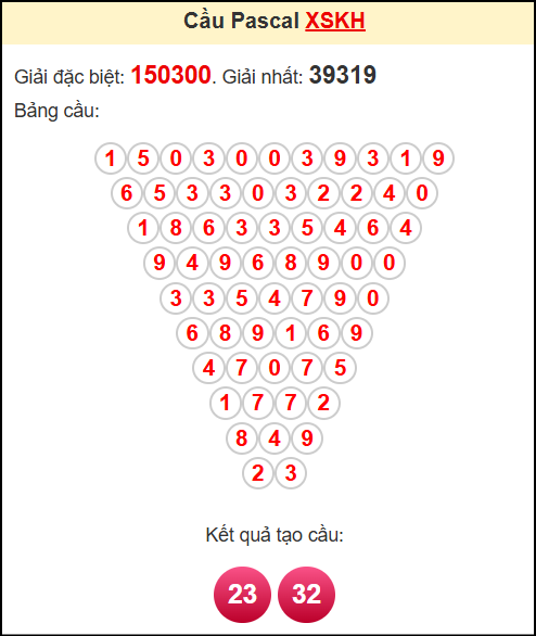 Soi cầu KH theo tổng pascal ngày 3/9/2025 Soi cầu KH theo tổng pascal ngày 3/9/2025