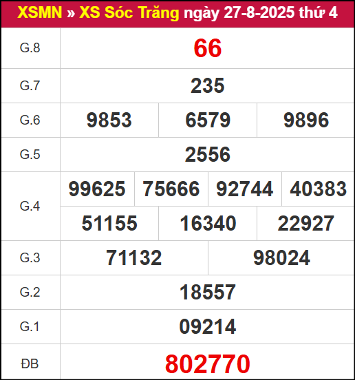 Kết quả XSST ngày 27/8/2025