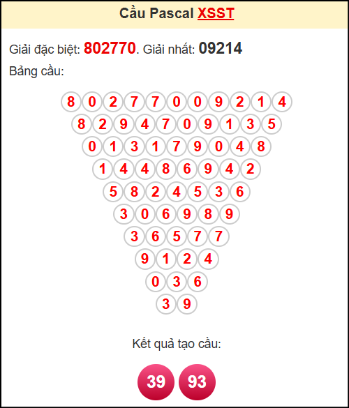Soi cầu ST theo tổng pascal ngày 3/9/2025 Soi cầu ST theo tổng pascal ngày 3/9/2025