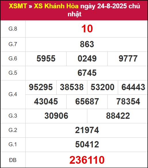 Kết quả XSKH ngày 24/8/2025