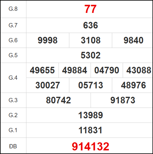 Kết quả quay thử xổ số VT ngày 2/9/2025 Kết quả quay thử xổ số VT ngày 2/9/2025