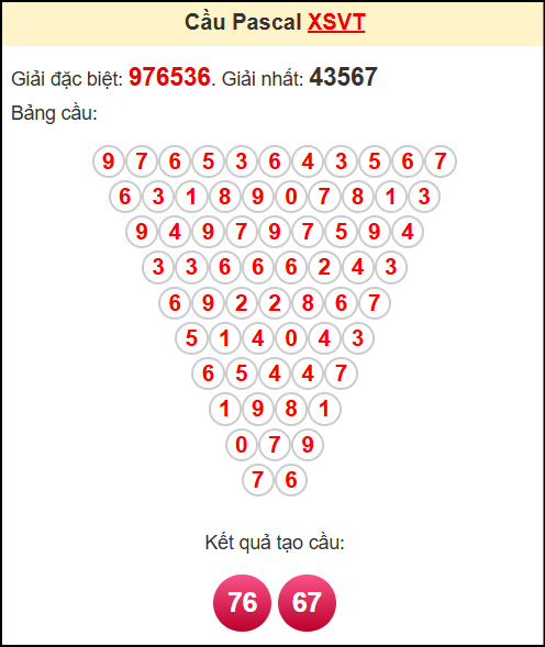 Soi cầu VT theo tổng pascal ngày 2/9/2025 Soi cầu VT theo tổng pascal ngày 2/9/2025