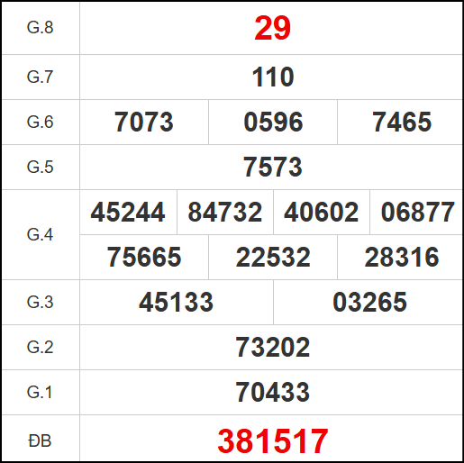 Kết quả quay thử xổ số QNM ngày 2/9/2025 Kết quả quay thử xổ số QNM ngày 2/9/2025