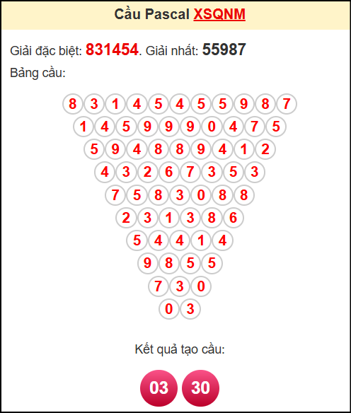 Soi cầu QNM theo tổng pascal ngày 2/9/2025 Soi cầu QNM theo tổng pascal ngày 2/9/2025