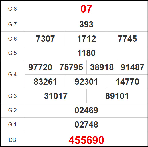 Kết quả quay thử xổ số BL ngày 2/9/2025 Kết quả quay thử xổ số BL ngày 2/9/2025