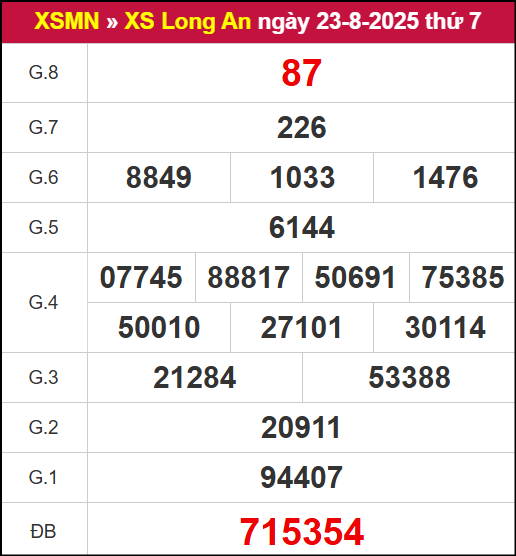 Kết quả XSLA ngày 23/8/2025