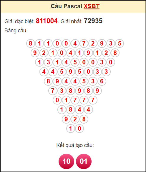 Soi cầu BT theo tổng pascal ngày 2/9/2025 Soi cầu BT theo tổng pascal ngày 2/9/2025