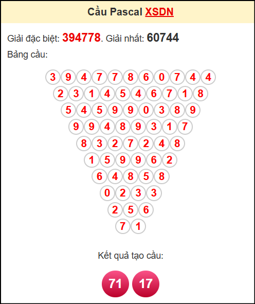 Soi cầu DN theo tổng pascal ngày 3/9/2025 Soi cầu DN theo tổng pascal ngày 3/9/2025