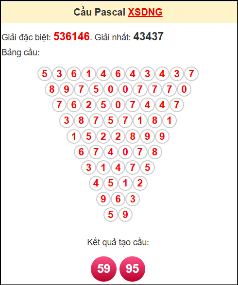 Soi cầu DNG theo tổng pascal ngày 3/9/2025 Soi cầu DNG theo tổng pascal ngày 3/9/2025