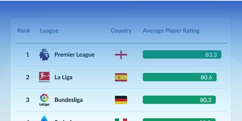 Bảng xếp hạng Socolive - La bàn định hướng