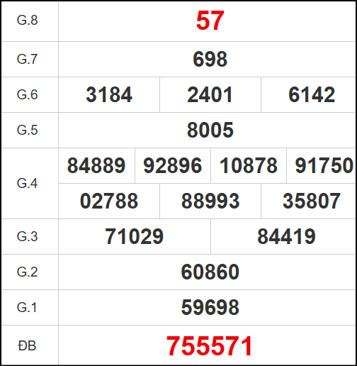 Kết quả quay thử xổ số BL ngày 9/9/2025 Kết quả quay thử xổ số BL ngày 9/9/2025