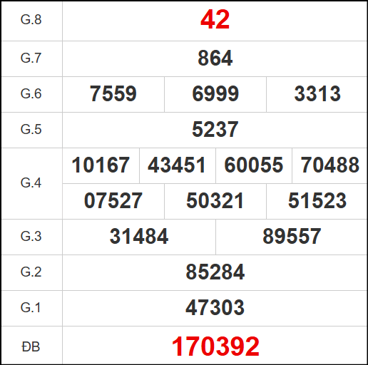 Kết quả quay thử xổ số ST ngày 10/9/2025 Kết quả quay thử xổ số ST ngày 10/9/2025